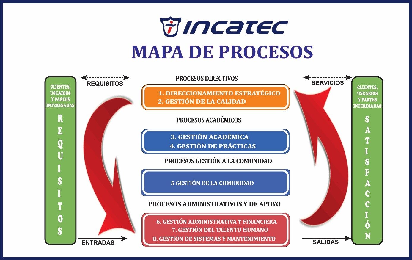 cropped mapa de procesos