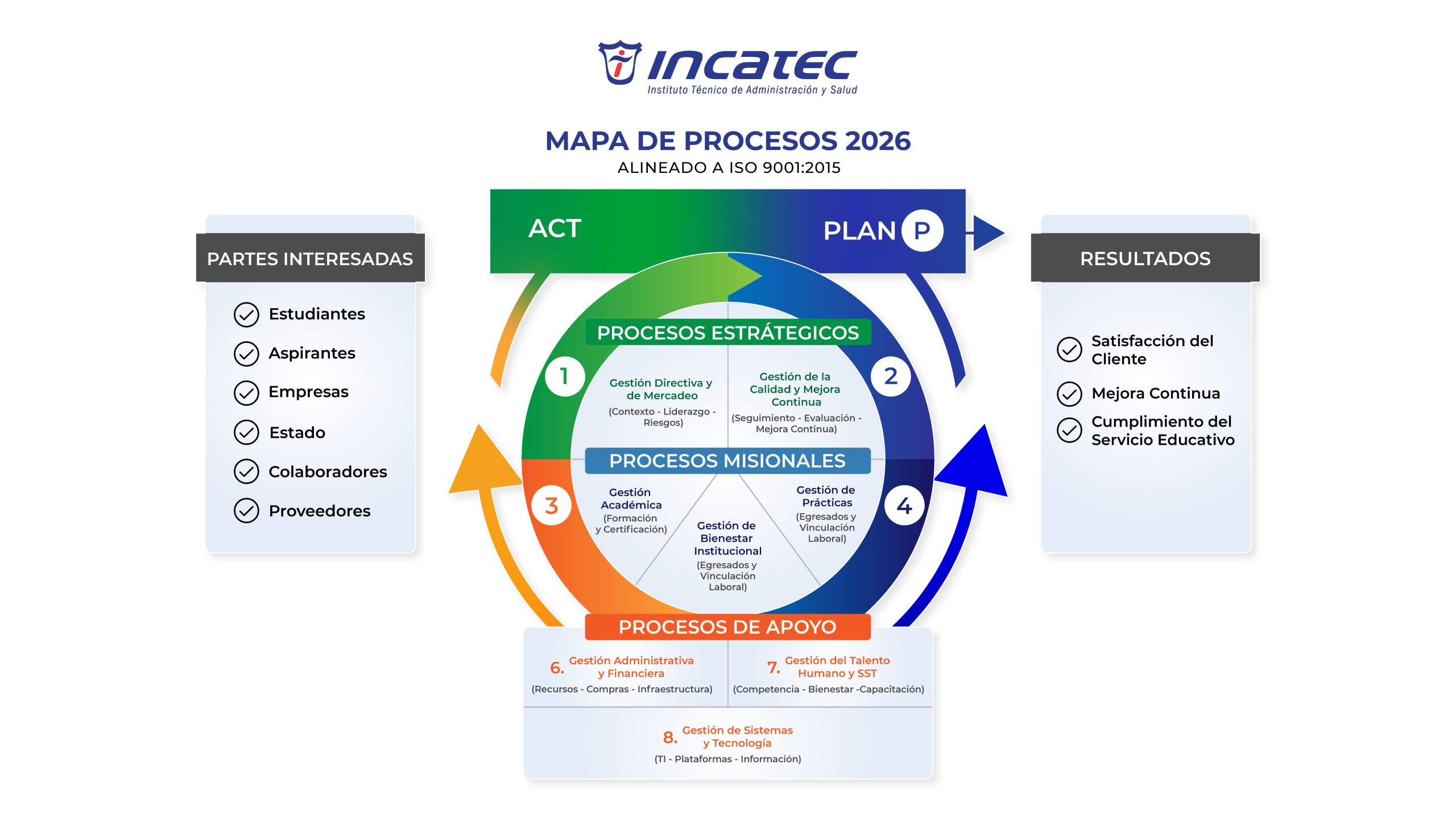 MAPA DE PROCESO 3 scaled